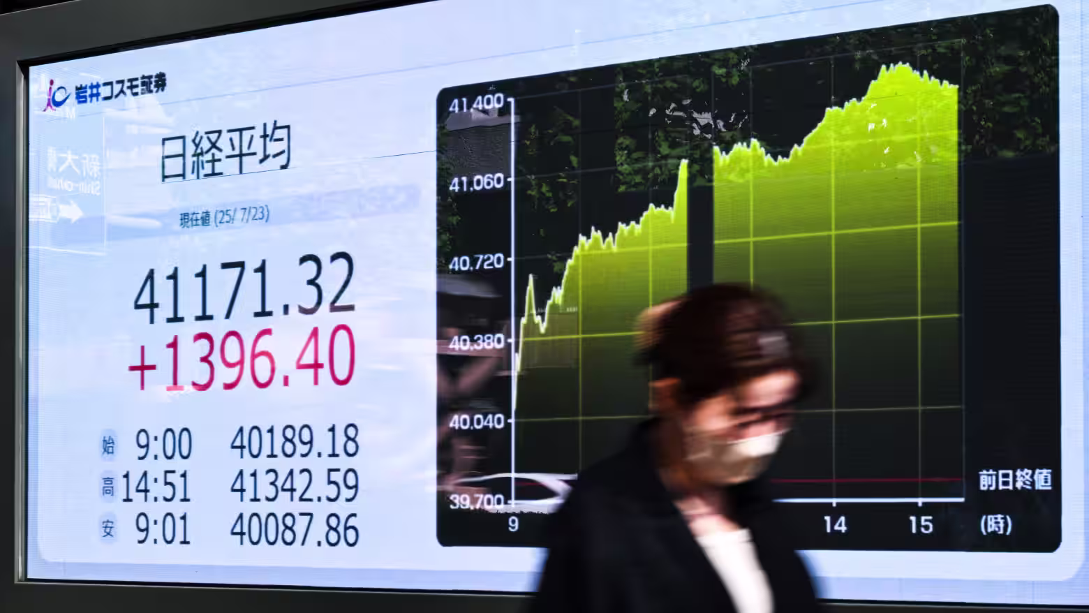 Nikkei Climbs on Landmark U.S.-Japan Trade Agreement, Investors Eye Further Deals