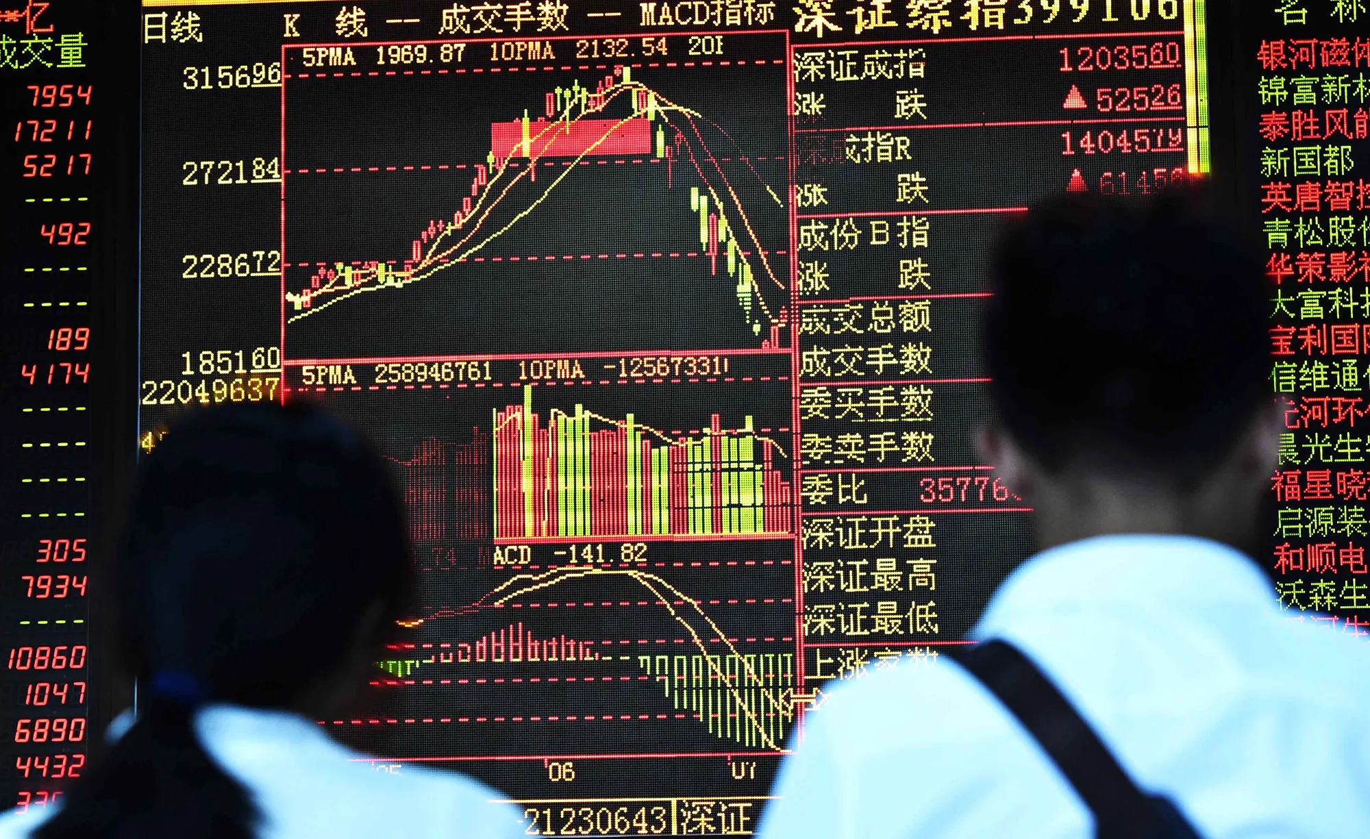 Global Economic Review