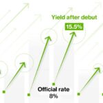 The Return of the Multiplier Trade: How a Banned Chinese Bond Strategy Is Quietly Doubling Yields Again
