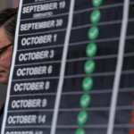 America’s Longest Government Shutdown Drains $15 Billion Weekly from the Economy