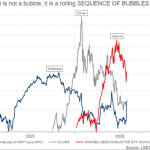 Dhaval Joshi Sees Not One AI Bubble But a Rolling Sequence Inflating and Popping Across Markets